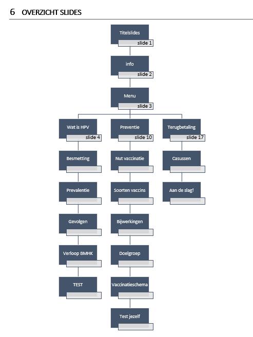 Een duidelijk draaiboek 1. Doelstellingen 2.