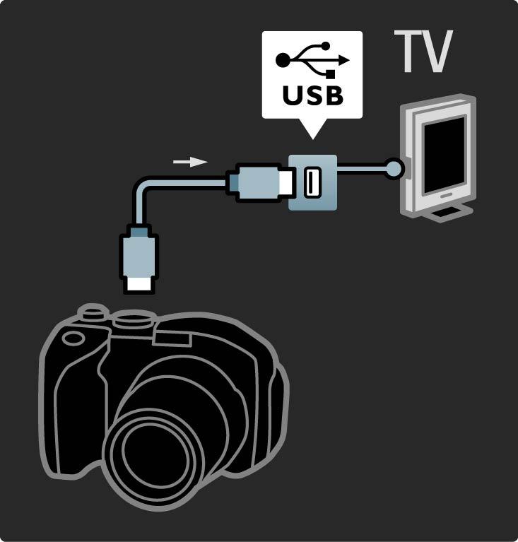 5.4.3 Fotocamera Als u foto's die op uw digitale fotocamera zijn opgeslagen wilt bekijken, kunt u de camera rechtstreeks op de TV aansluiten.