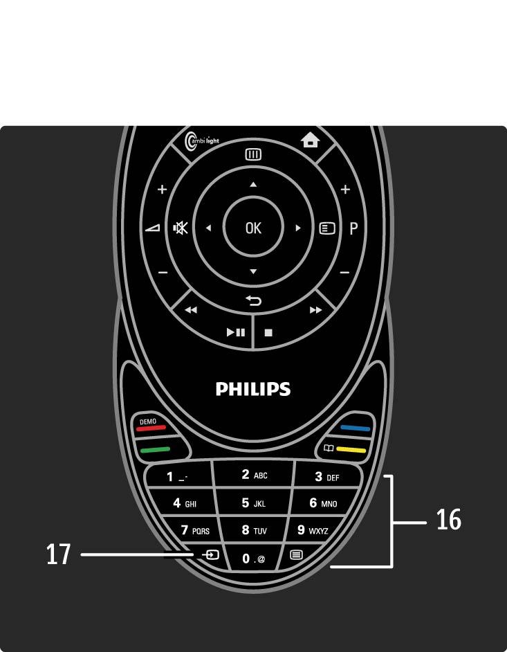 2.1.1 Overzicht van de afstandsbediening 16 Cijfertoetsen Hiermee selecteert u een TV-zender en kunt u