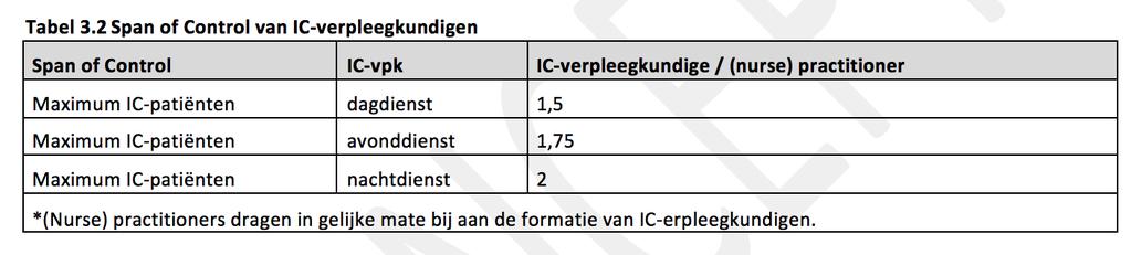 Verpleegkundige onderdelen