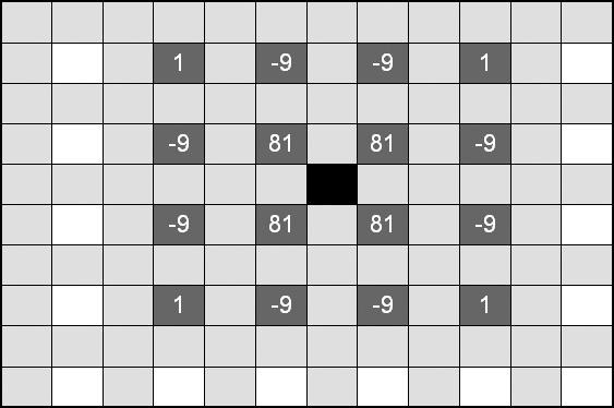 De waarden in de filter voor de verschillende gevallen ziet u in figuur 3.2, figuur 3.3 en figuur 3.4. Hierop is de zwarte pixel diegene waarvan de waarde moet worden geschat.