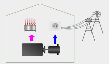 Toekomstplannen Afwerking Masterplan fase 2 Konterdamkaai Installatie WKK tbv elektrische verwarming Koeling en ventilatie wordt opgenomen in HVAC installatie