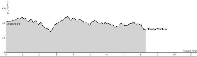 Lopersroute; Etappe 9.