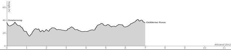 Lopersroute: Etappe 2.