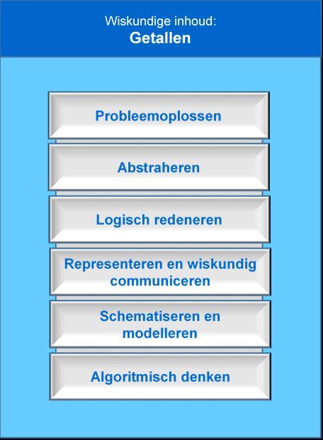 B. Inhoud van het leergebied Karakteristiek van het leergebied Leerlingen verwerven in het onderwijs reken- en wiskundige bekwaamheden met betrekking tot een zekere inhoud op een bepaald niveau van