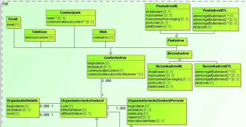 - Onderwijsbestuur en Bevoegd Gezag In het huidige Informatiemodel RIO wordt nog gesproken van een Onderwijsbestuur. Deze term is voor het mbo niet passend en zal nog worden gewijzigd.