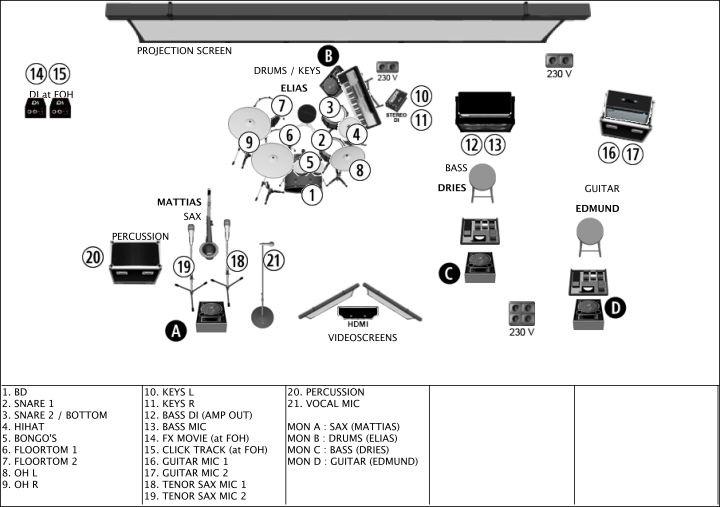 6. STAGE SETUP Gelieve te voorzien op het podium: - 3 stoelen zonder leuning - 6 grote zwarte pupiters - 2