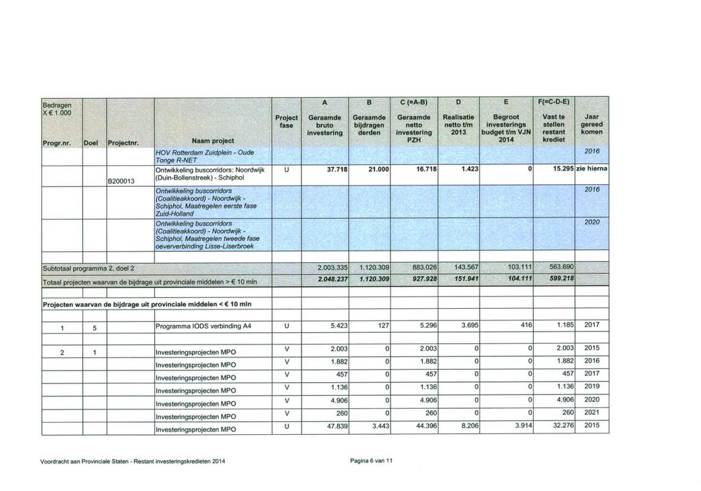 Bedragen X 1.000 Pre9r.nr. Doel Prcjectnr.