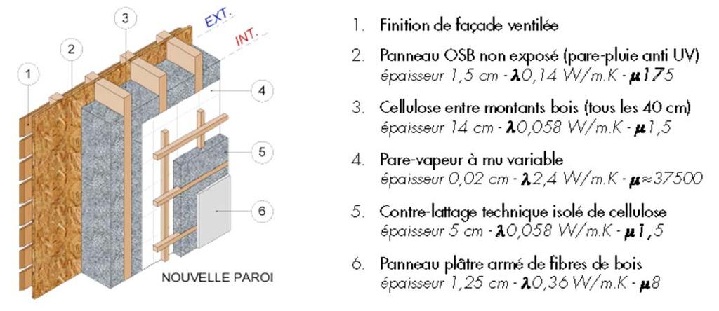 en wanden bois Cours en daken d hiver - Basisprincipes 2012 2013 16/03/2017 Page 41 41  Controle van damptransport door