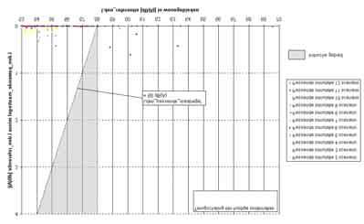 -B.62- Kritieke gebied Figuur D.14a. Toename van de geluidbelasting L den [db(a)] in woongebieden, van globaal geschaalde simulaties 1 t/m 12 in vergelijking met het referentiescenario (fase 5).