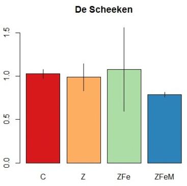 (MIDDEN) EN DE SCHEEKEN (RECHTS).