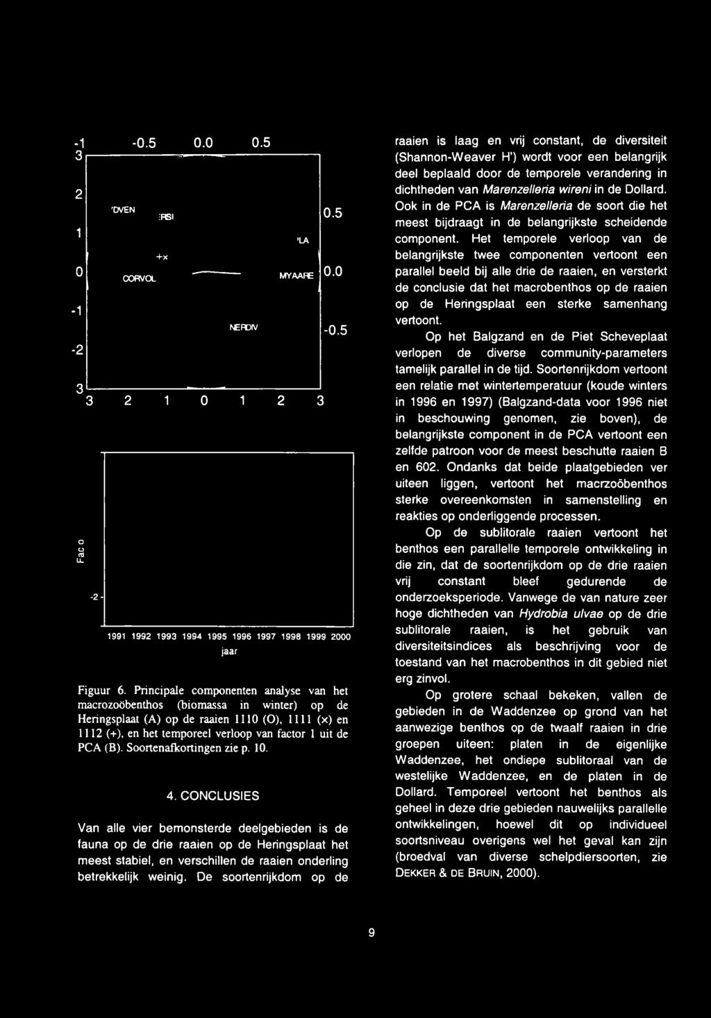 Soortenafkortingen zie p. 10. 4.