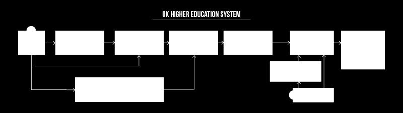 Groot-Brittannië mag dan wel vlakbij zijn, het studentenleven is er totaal anders dan in de rest van Europa.