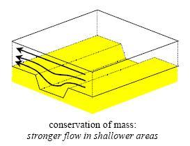 3.4. Sedimentaanbod versus sedimenttransportcapaciteit tijdens hoge afvoercondities Bij relatief hoge afvoeren staat de nevengeul over de gehele lengterichting in verbinding met de rivier.