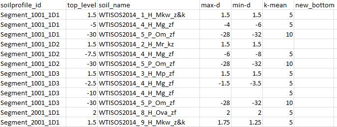 eenheid H_Mkw_z&k. Wellicht dat in de toekomst het gedeelte WTISOS2014 hier nog afgeknipt wordt. 14. Max-d: Geeft de bovenkant aan van de range waarin de top van de SOS eenheid kan voorkomen. 15.