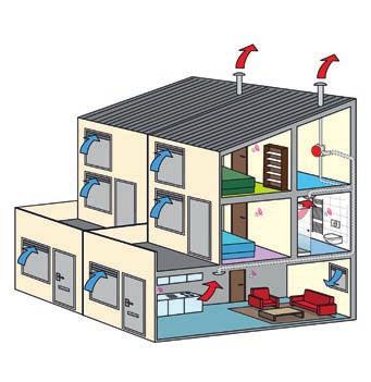 2. WERKING SYSTEEM Het mechanisch ventilatiesysteem bestaat uit: Een centraal opgestelde ventilator/het toestel (A); Een kanaalsysteem (B) voor de afvoer van vervuilde lucht; Ventilatieventielen (C)