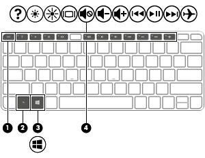 3 De keyboard-base gebruiken Onderdelen van de keyboard-base Bovenkant Onderdeel Beschrijving (1) esc-toets Druk op deze toets in combinatie met de fn-toets om systeeminformatie weer te geven.