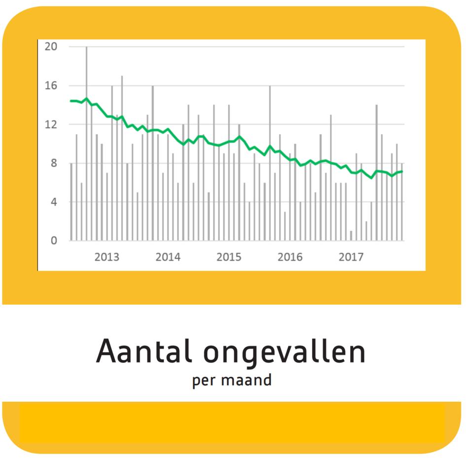 afgelopen 12 maanden / aantal gewerkte