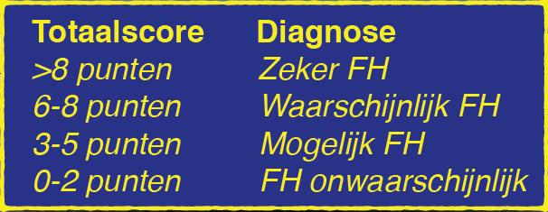 1093/eurheartj/eht273 Wiegman et al.