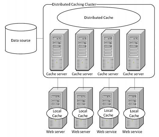 Thema Windows Azure AppFabric Caching HOE WERKT HET EN WAT ZIJN DE VOORDELEN? Jonas Butt Windows Azure AppFabric biedt service bus en access control diensten.