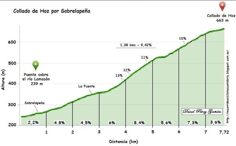 De camping ligt iets meer dan een kilometer voor de finish van de 18e etappe, die van Suances naar Santo Toribio de Liébana leidt.