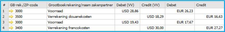 de douanekosten en de rekening 3400 voor de verrekening van de overige kosten.