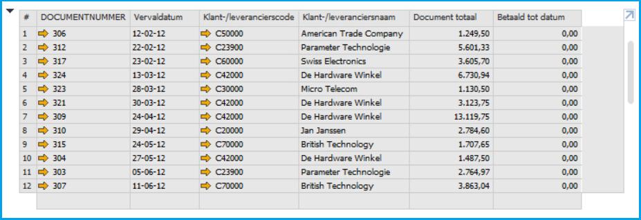 We kunnen ook instellen op welk uur van de dag, of dag van de week of maand we een alert krijgen, afhankelijk van de gekozen tijdsinterval: Uiteindelijk selecteren we welke gebruikers een alert