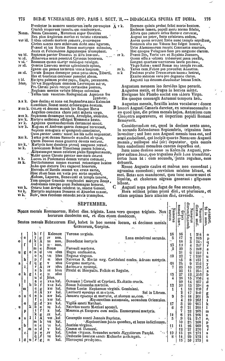 77a BEDJi. VLKERAfJILISOPP. PARS I. SECT/JL DIDASCALICASPURIAET DUBIA. 575 PresbylerIn numerosanclorumc_efleperemptus^.1. Hermenquinlaprobatfelicimorleteatum. Crudeliexquirensluniulis^uicondecorayit.