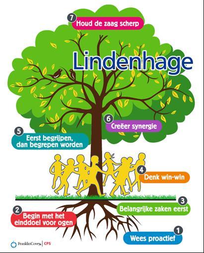 The Leader in Me op Lindenhage! In schooljaar 2017-2018 zijn wij gestart met The Leader in ME.