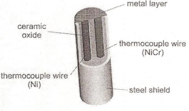 Hoofdstuk 2. Literatuurstudie Pair-wire type Twee draden van een thermokoppelpaar worden met isolatie in een metaal lichaam gebracht.