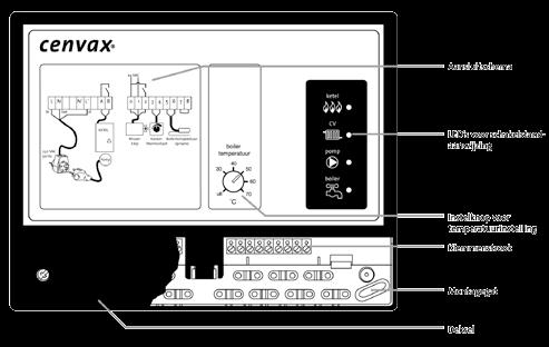 4. LED indicatie Door 4 oplichtende LED s wordt de schakelsituatie