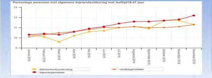 Bijstandsverlening Zelfstandigen (BBZ) Klanten die een eigen onderneming willen starten kunnen bij ons ondersteuning krijgen middels een zogenaamd starterskrediet.