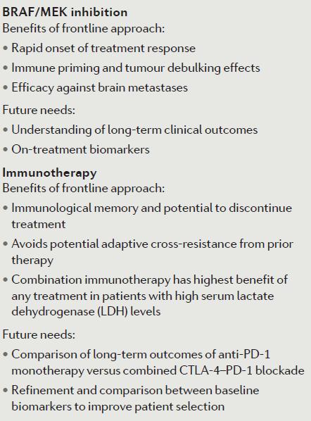 BRAF of immunotherapie?