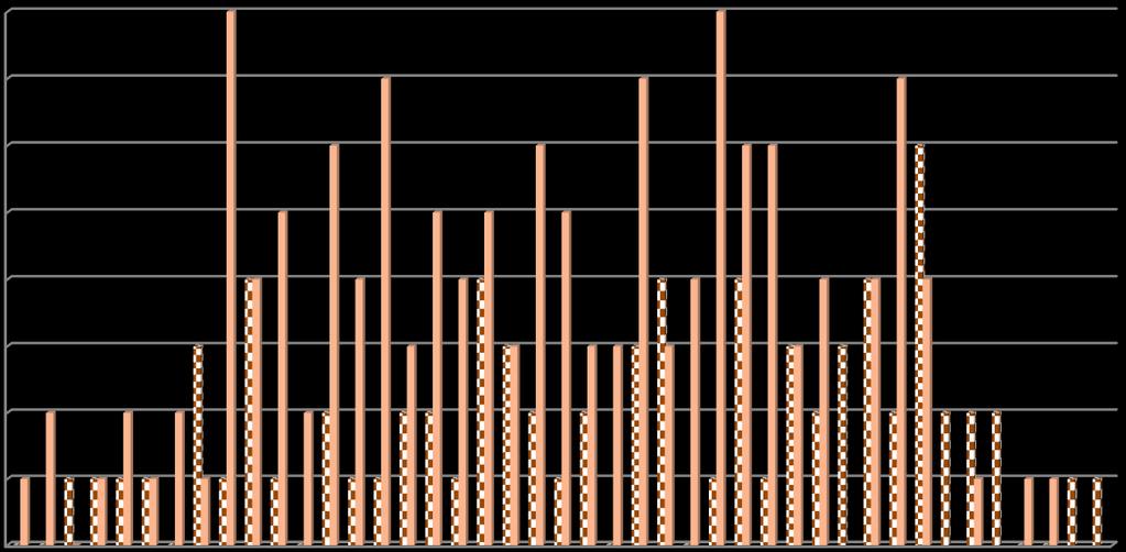 aantal leerkrachten 7.5 Onderwijsgevend personeel Per 1 december 2016 zijn er in totaal 217 leerkrachten ingezet op de door de overheid bekostigde havo-vwo-scholen.