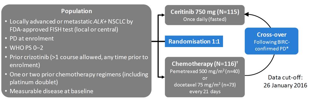 2de generatie ALK-inhibitoren: Ceritinib (Zykadia )