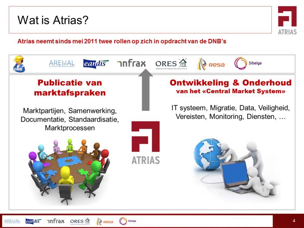Atrias publiceert de marktafspraken en: Biedt een «ronde tafel» aan, waaraan de verschillende marktpartijen kunnen aanzitten voor overleg Geeft ondersteuning, methodologie en structuur aan het