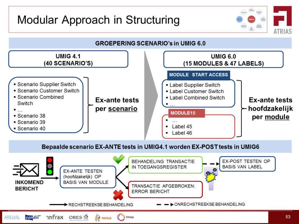 Modulaire aanpak Het groeperen van de UMIG4.1 scenario s wil niet zeggen dat het concept van scenario s volledig verdwijnt in UMIG6. Een scenario wordt voortaan een label genoemd in UMIG6.