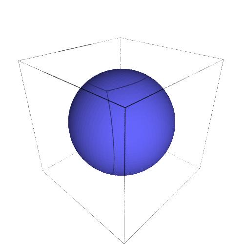 De bol De vergelijking van de bol is x 2 + y 2 + z 2 = 1.