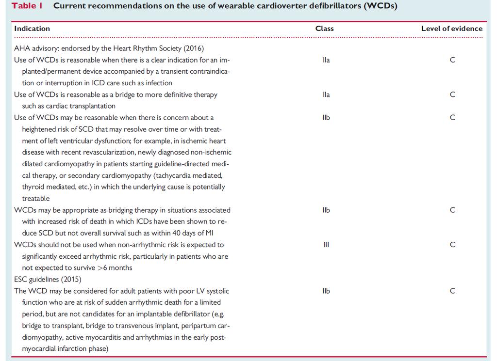 Hieronder staan de AHA/HRS aanbevelingen (2016) en de ESC richtlijn (2015) ten aanzien van de WCD.