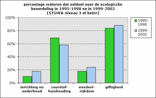 Delfland en waterkwaliteit