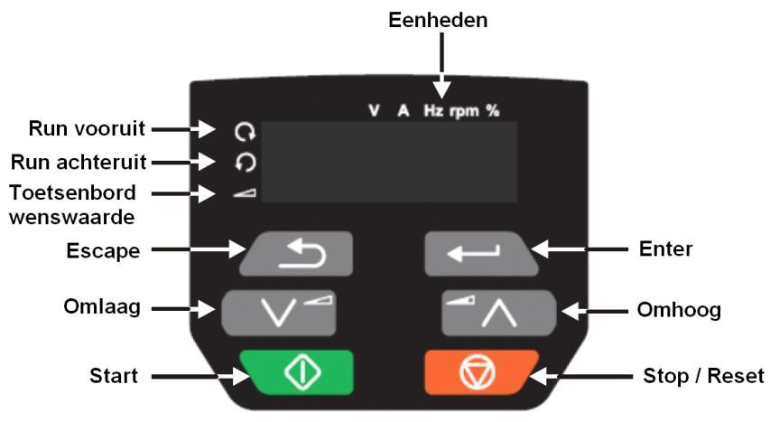 Unidrive M00 Kennismaken met het toetsenbord Pr. 00 0.00.000 Weergave van menu 0 (#0 = LEVEL. / LEVEL.2) Weergave van menu 0 t/m 22 (#0 = ALL) Parameter.0 t/m 99 Menu..0 t/m 22 Optiemodule.