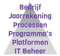 Belangrijk bij de uitwerking van de verschillende niveaus is dat de diepgang en reikwijdte van de uitwerking afhangen van het verband met de aangrenzende niveaus.