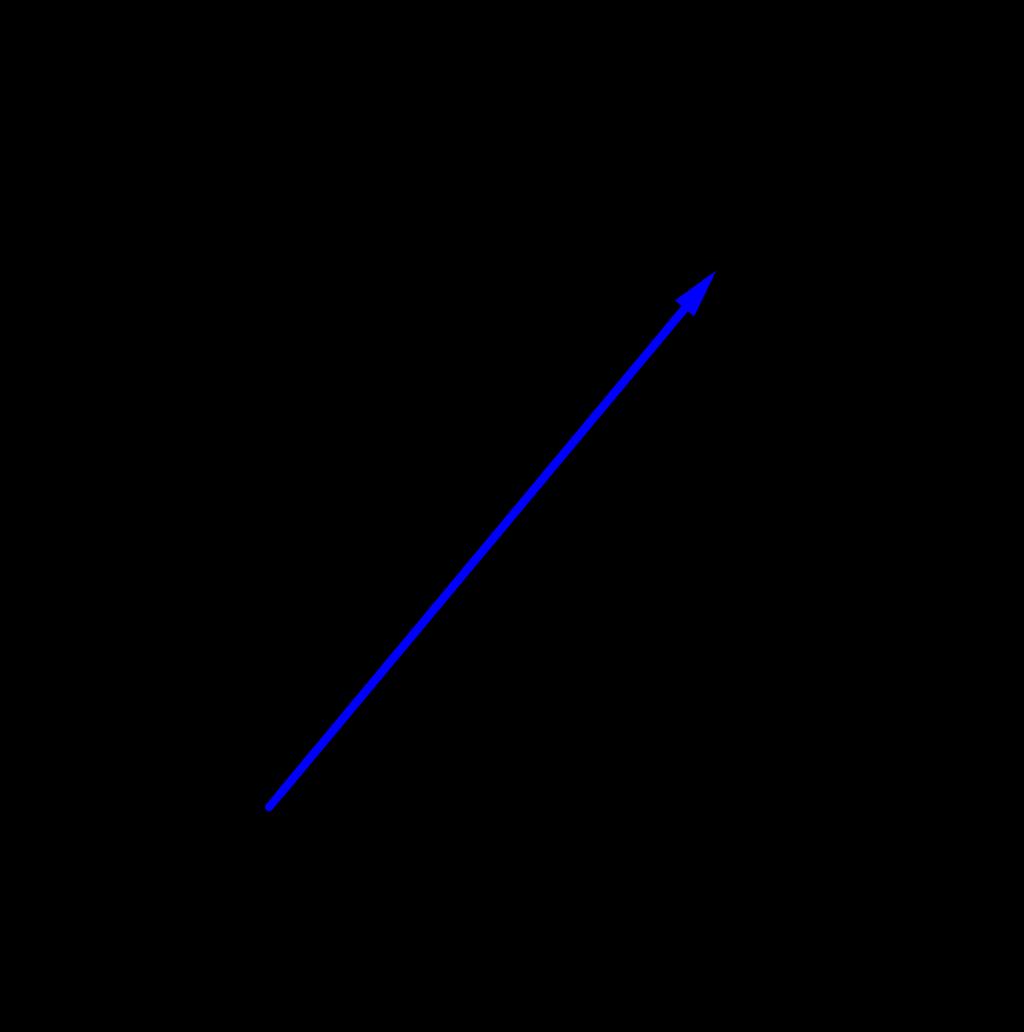 Vector-en matrixvergelijkingen (a)