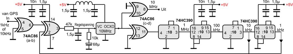 OPTIONEEL : FREQUENTIE STABILISATIE GPS data als