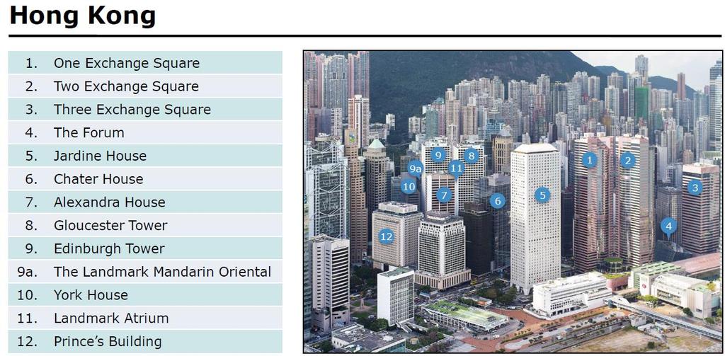 Dairy Farm is actief in Hong Kong, Macau, China, Taiwan, Singapore, Malaysia, Indonesië, Brunei, Cambodia, de Filippijnen en Vietnam. Jardine Strategic controleert 78% van Dairy Farm.