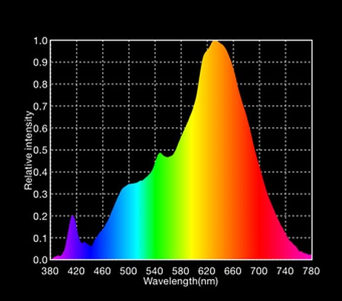 CIE 1931 De CIE-kleurruimte, ontwikkeld in 1913, wordt nog altijd gebruikt om kleuren te definiëren, en als referentie voor andere kleurruimtes.