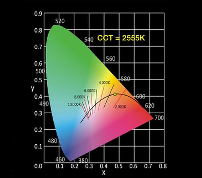 SPECTRUM Isaac Newton gebruikte het Latijnse woord spectrum om de kleurenreeks te omschrijven die ontstond toen hij een bundel zonlicht door een glazen prisma liet vallen.