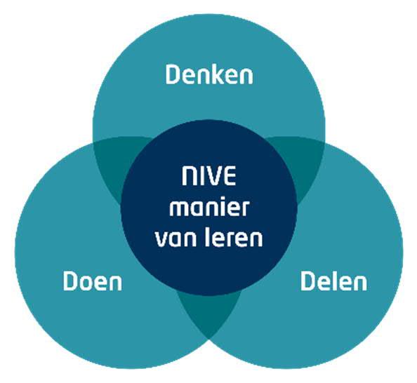 Over NIVE Opleidingen Onze kernwaarden Onze kernwaarden bepalen onze identiteit. Ze geven ons houvast in ons dagelijks werk en bepalen de keuzes die we maken.