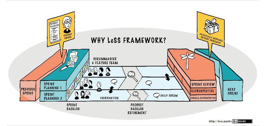 Scaled Agile,