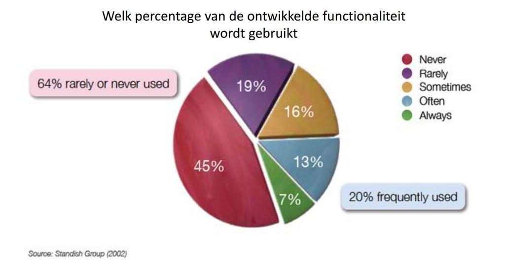 Klassiek ontwikkelen